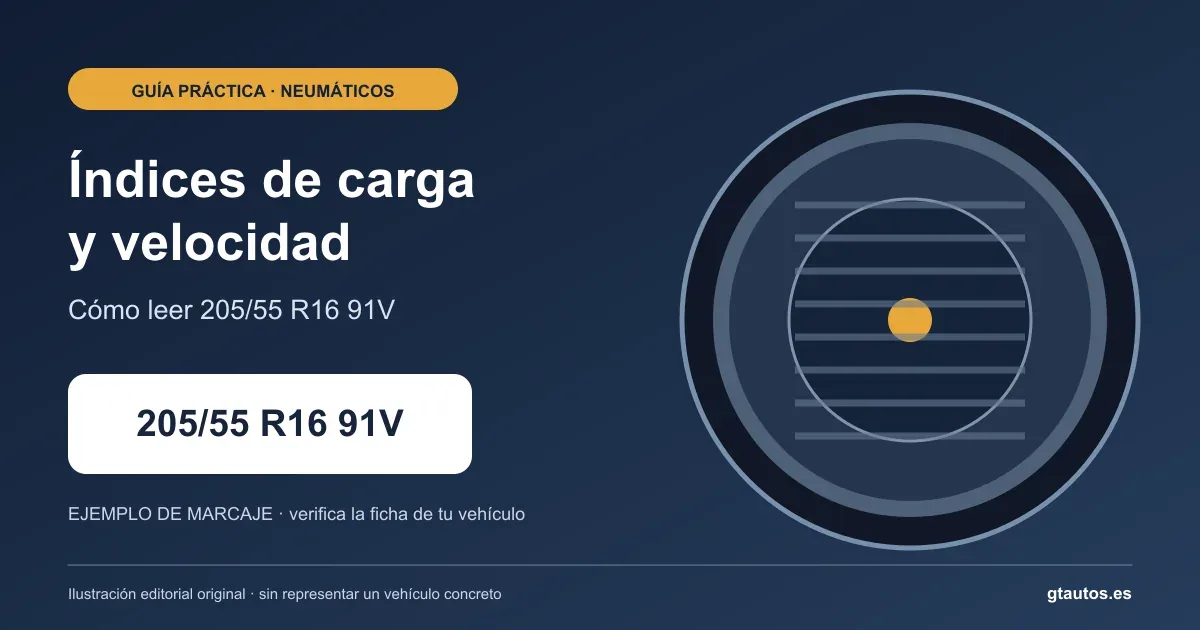 Ilustración de un neumático con el marcaje de ejemplo 205/55 R16 91V