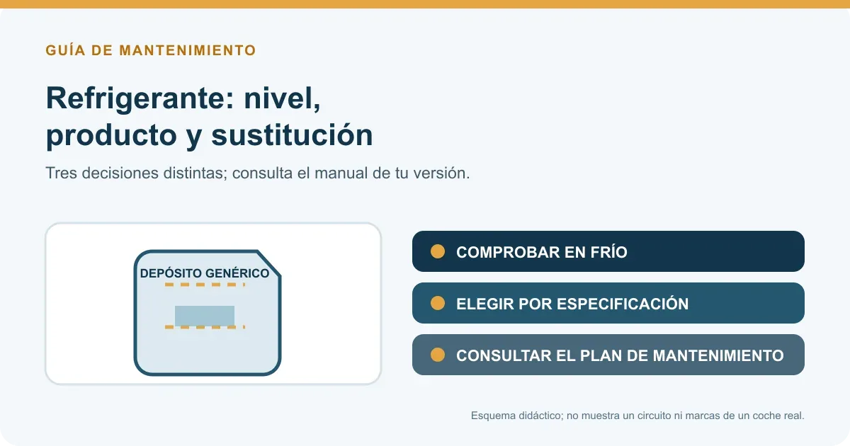 Esquema de un depósito genérico y las tres decisiones: comprobar nivel, elegir especificación y consultar mantenimiento.