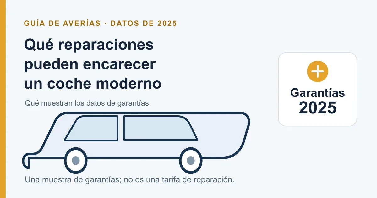 Ilustración de un coche junto a la etiqueta «Datos de garantías de 2025»
