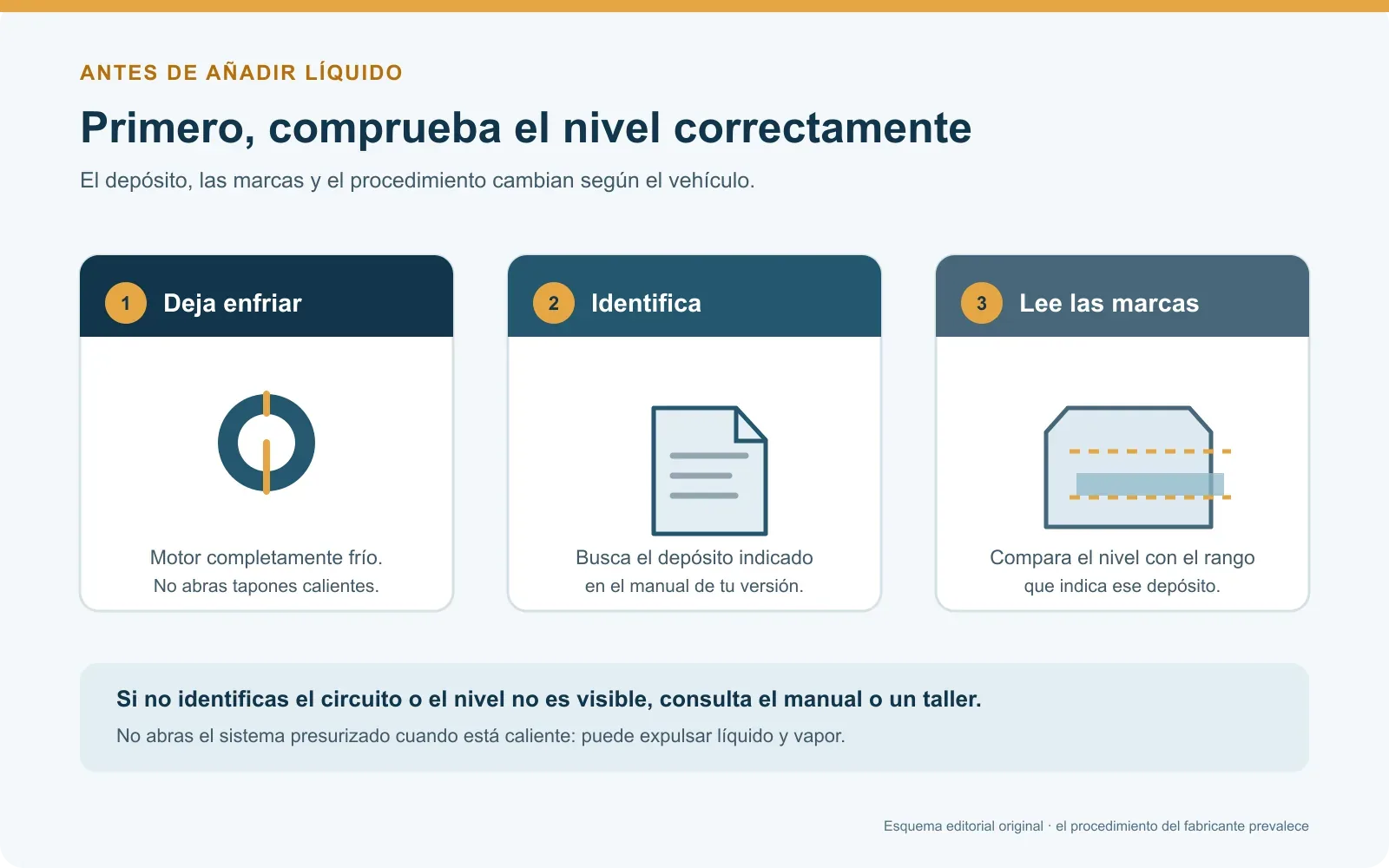Pasos para dejar enfriar el motor, identificar el depósito y leer las marcas del refrigerante.