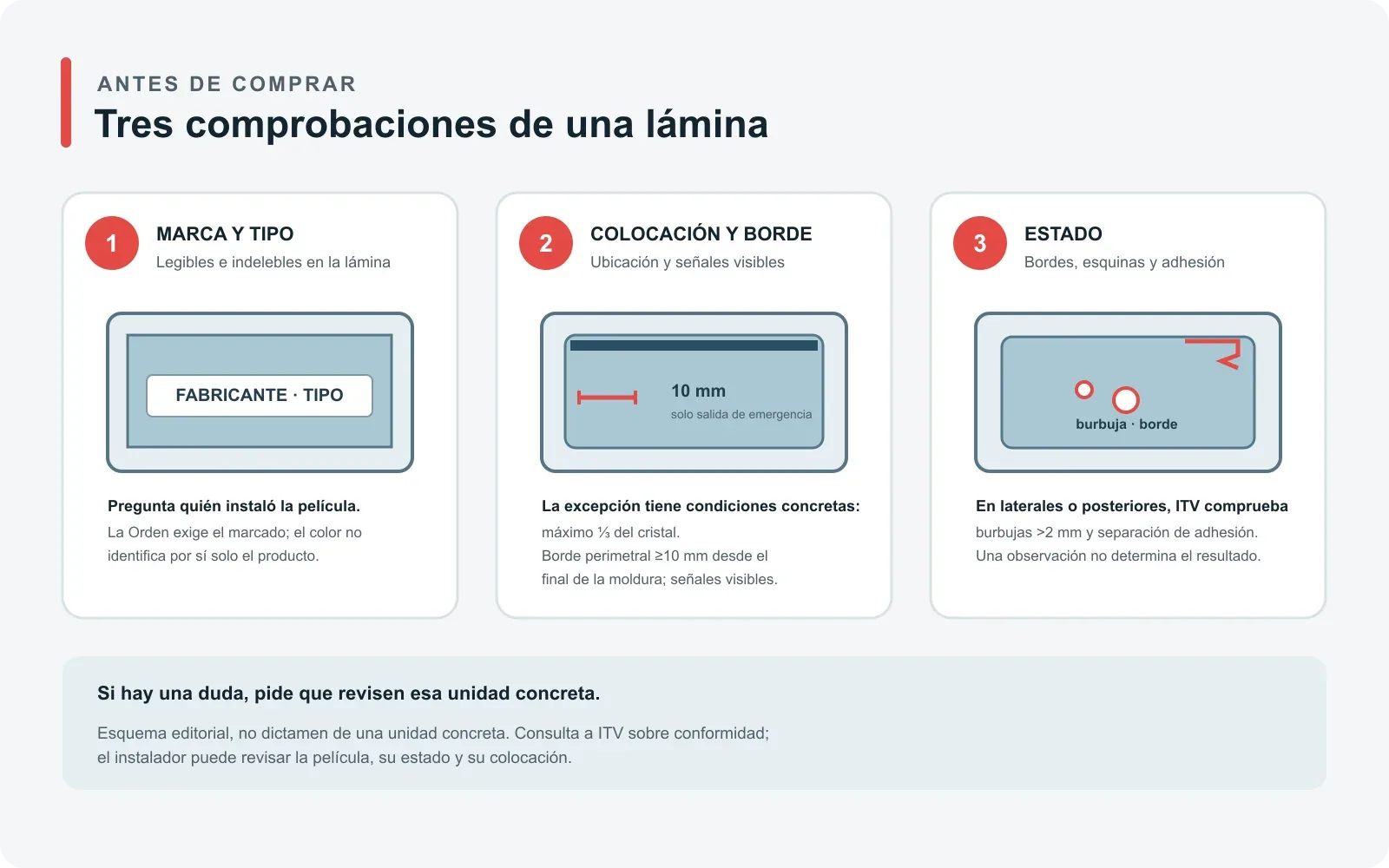 Esquema de las comprobaciones de marcado, colocación, burbujas y separación en una lámina tintada.